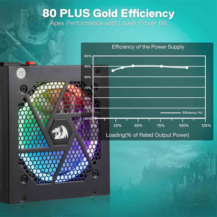 Redragon PS0103-1 650W 80 Plus Gold Full Modular RGB Power Supply